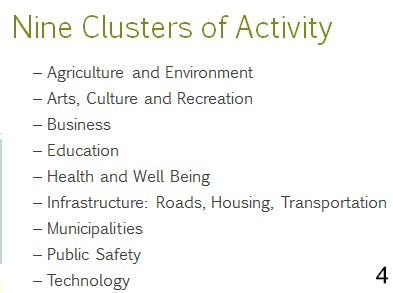 Carroll 2030 "Clusters"