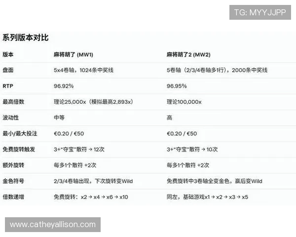 pg老虎机游戏官网攻略指南，助你轻松掌握游戏技巧与玩法