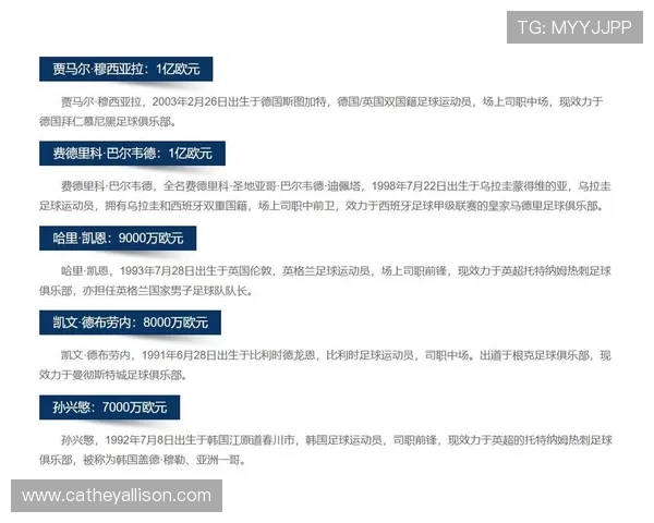 加拿大与卡塔尔球队身价对比及在本届世界杯中的表现预测